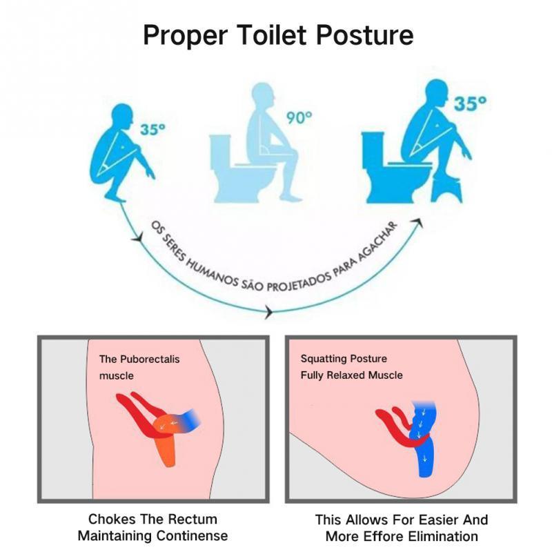 FOLDING MULTI-PURPOSE TOILET STOOL